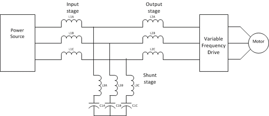 Blueprint of a passive harmonic filter