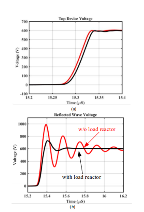 Load reactor voltage graph